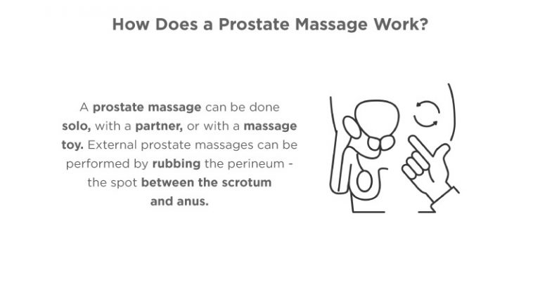 Benefits Of Prostate Massage Facts Risks And More