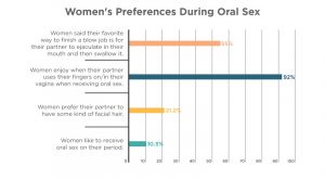 How Common Is Oral Sex Oral Sex Facts Statistics