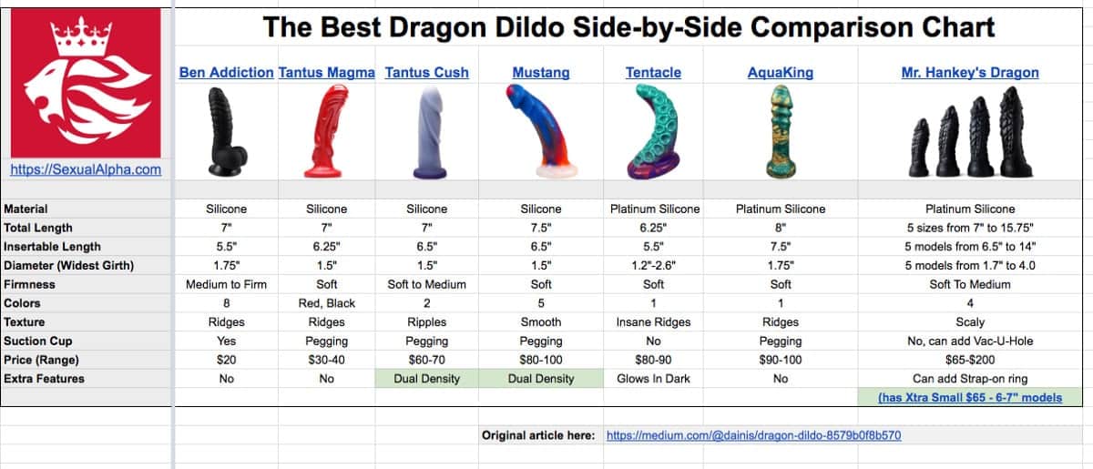 55 Insanely Cool Fantasy Dildos (Bad Dragon Alternatives)