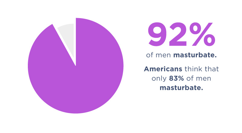How Often Do Men Masturbate? Male Masturbation Stats 2022