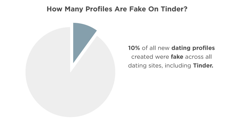 Tinder com 10% OFF