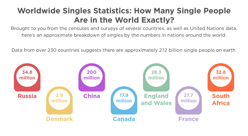 Infographic titled 