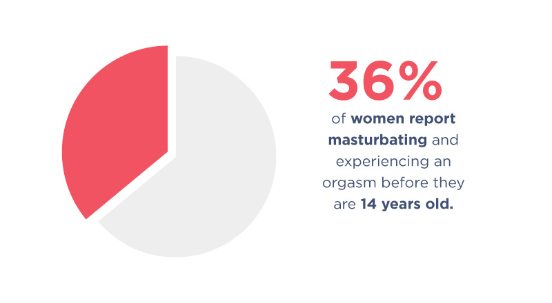 Female Orgasm Statistics Everything You Need To Know 2022 image