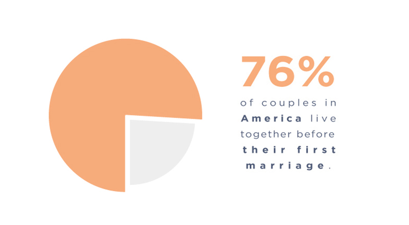 Relationship Status Trends According to Age and Gender, 2019-2021