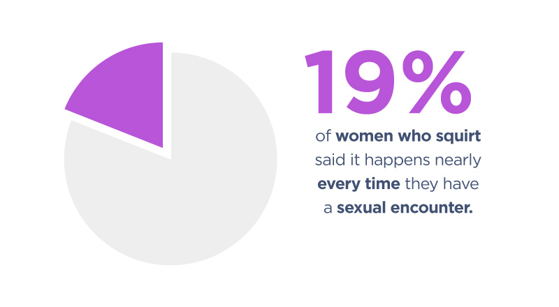 What Percentage Of Women Squirt 2024 Squirting Statistics