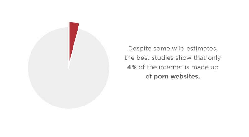 Pron Mp 3 Watch - Porn Statistics [2023]: How Many People REALLY Watch Porn?