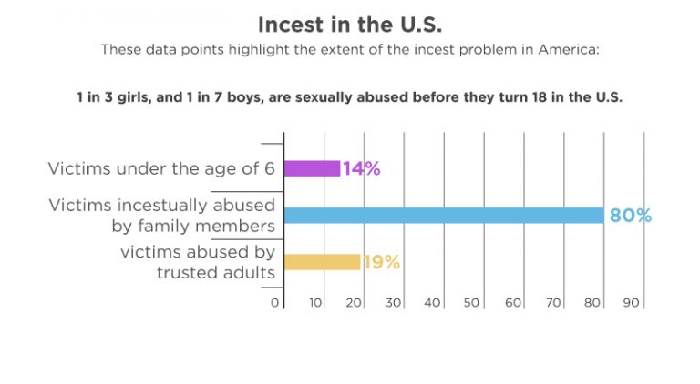 How Common Is Incest? A Close Look At The Statistics [2024]