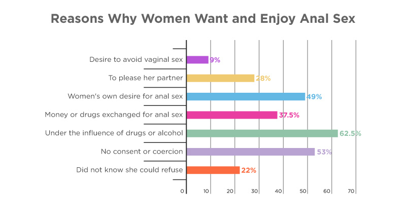 Do Women Like Anal Anal Sex Statistics [2022]
