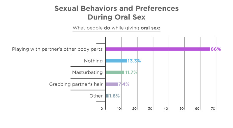 How Common Is Oral Sex [2022 Oral Sex Facts And Statistics]