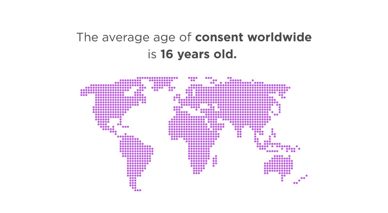 age of consent by country