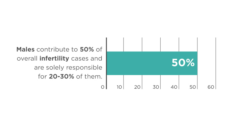 How Common Is Infertility Featured 