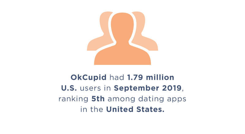 okcupid statistics