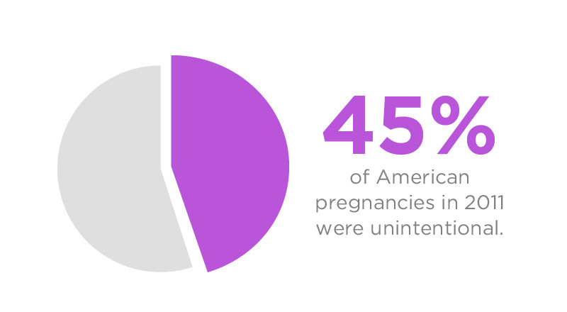 how often can precum cause pregnancy