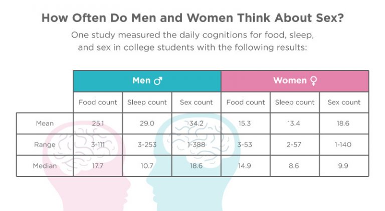 Who Is More Sexually Active: Male Or Female? [2026 Stats]