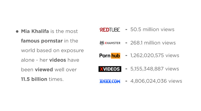 The Web's Most Searched Pornstars [An Analysis By Site 2023]