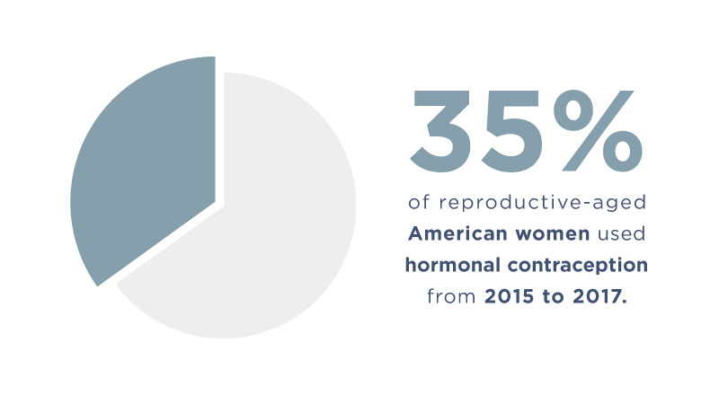 birth control infertility statistics