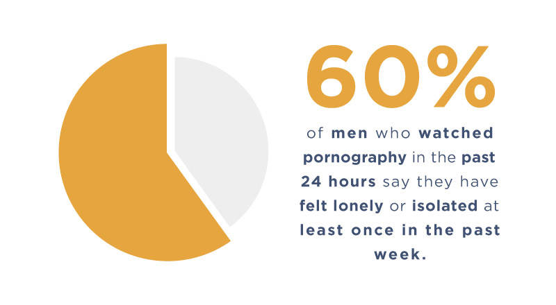 800px x 440px - Why Do Men Watch Porn? Data On Male Porn Viewing [2023]