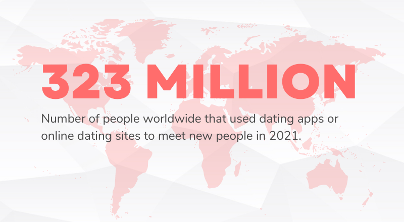 online dating statistics
