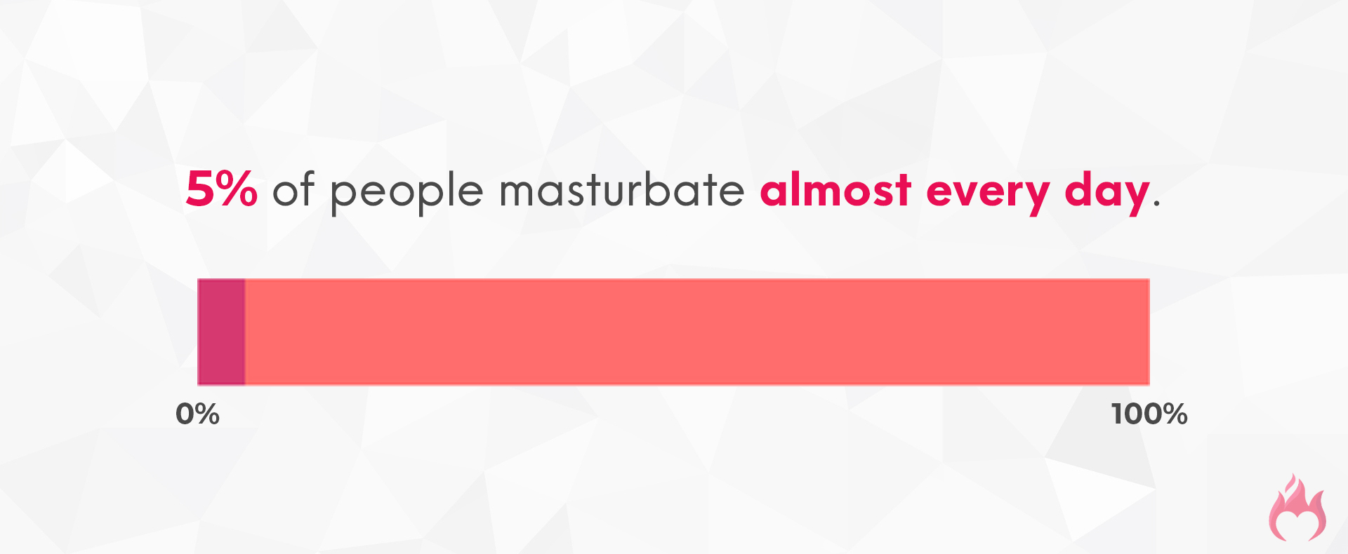 How Many & How Often Do People Masturbate? (2023 Stats)