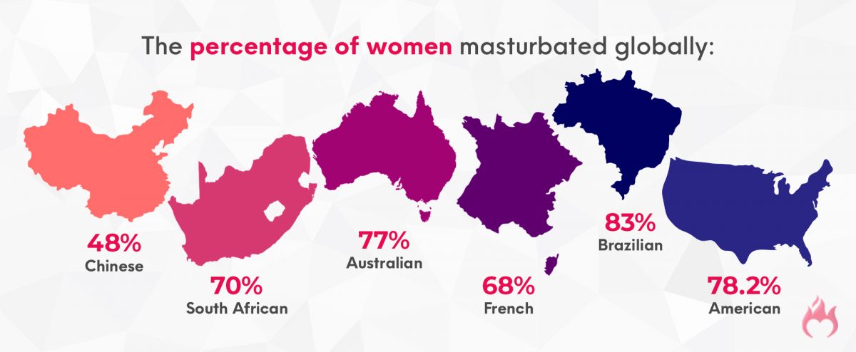 Female Masturbation Statistics